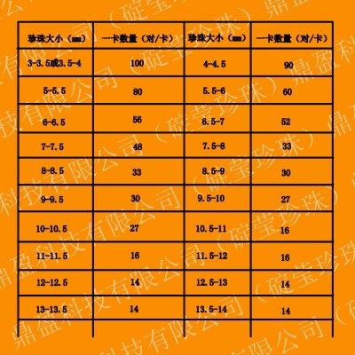 5A裸珠批发等级 厂家批发淡水珍珠3-4-5-6-7-8-910-11mm馒头圆图2